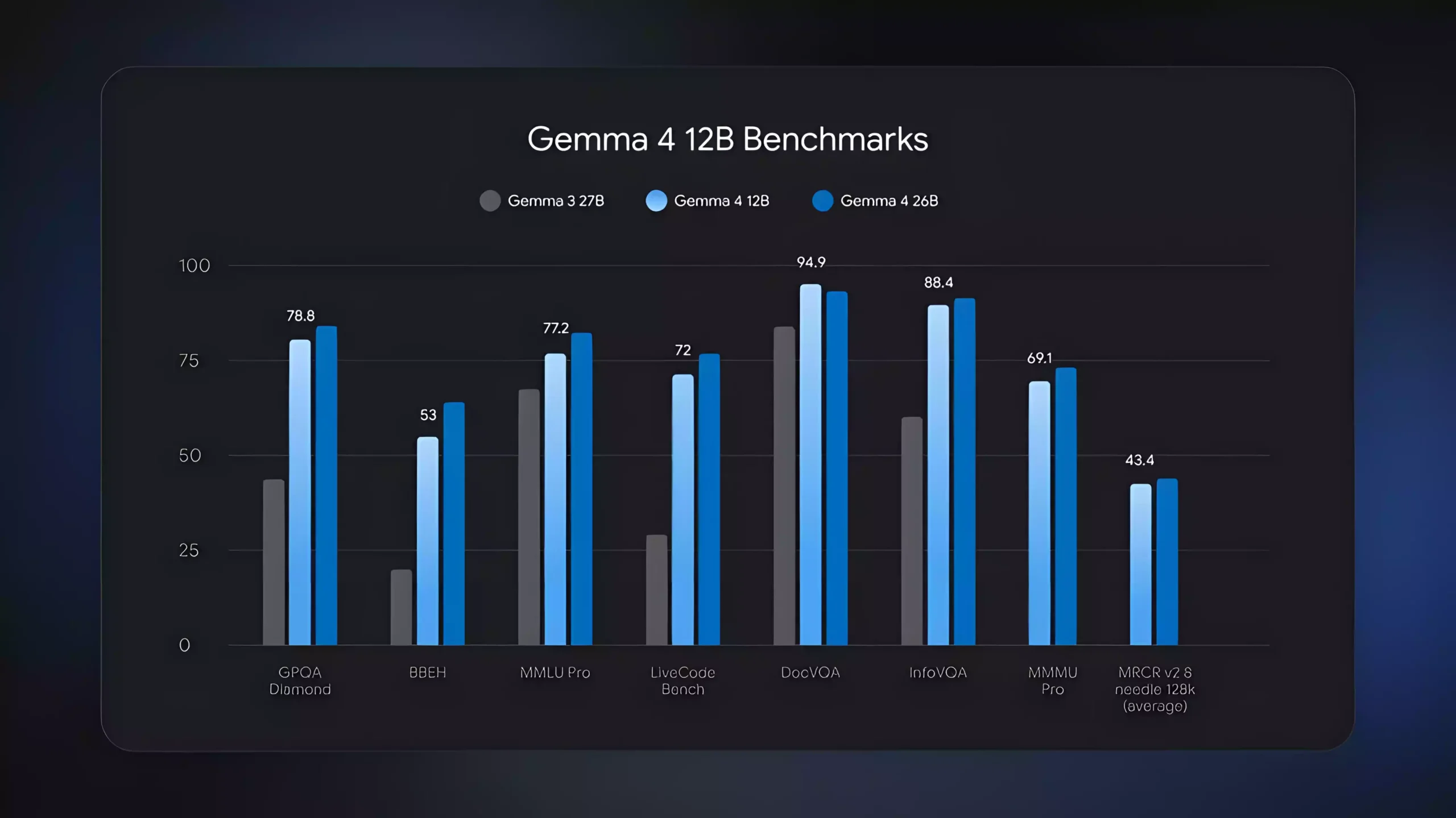 Gemma 4 12B 特性